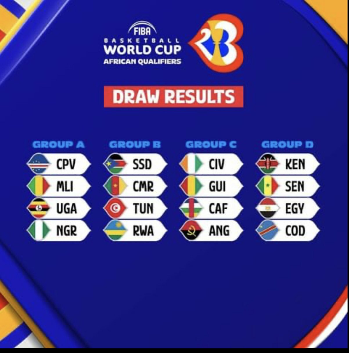 2023 World Cup: Nigeria To Face Uganda, Mali & Cape Verde